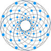 Social Asset Measurements 
